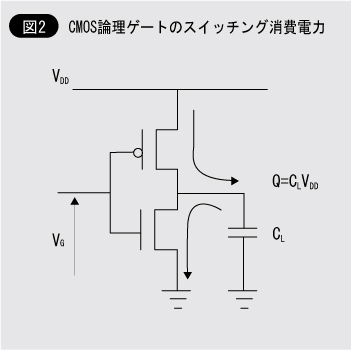 CMOS論理ゲートのスイッチング消費電力