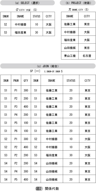 関係代数