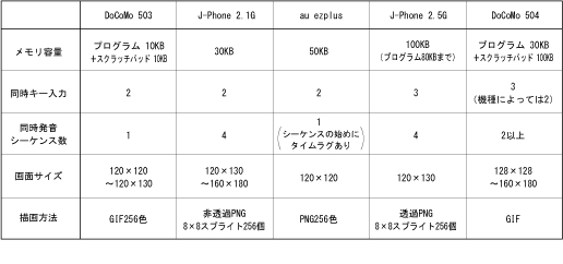 図1　一般的なハードウェアのスペック