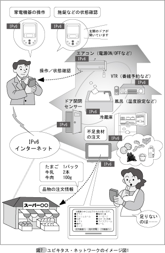 ユビキタス・ネットワークのイメージ図1