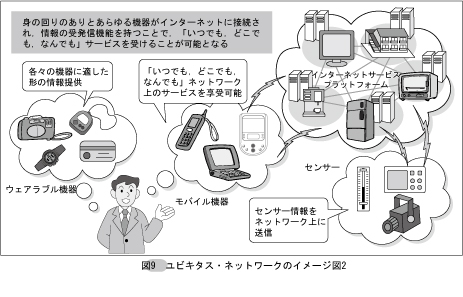 ユビキタス・ネットワークのイメージ図2