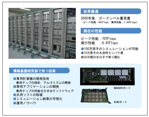 分子動力学専用計算機:MDM