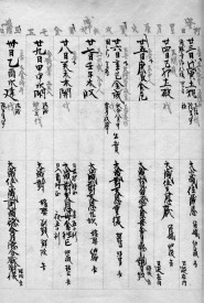 図1 承元四年八月（1210年9月）の具注暦の一部。上段に曜日が朱書されている。（京都大学大学院理学研究科宇宙物理学教室所蔵）