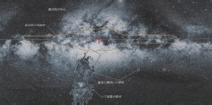 図8　銀河系中心方向の天の川。多数の暗黒星雲が漂っていて，GAの検出を妨げている。へびつかい座銀河団は，天の川から少し離れた所に位置している。