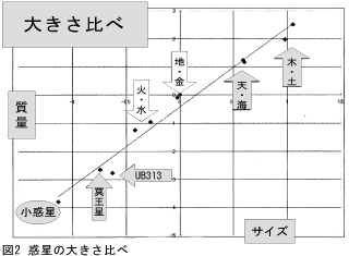 惑星の大きさ比べ