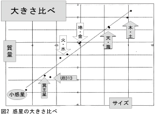 惑星の大きさ比べ