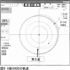 6個のKBOの軌道