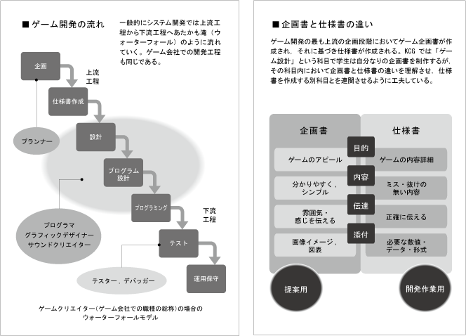 ゲーム開発の流れ・企画書と仕様書の違い