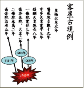 『明月記』の客星の記録