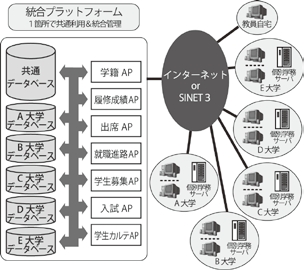 学務システム