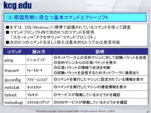 （表1）基本コマンド