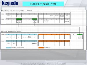 Excel で作成した表の例