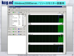 リソースモニター画面例