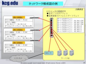 ネットワーク構成図の例"