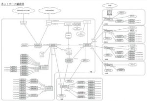 ネットワーク構成図"