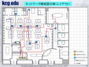 ネットワーク構成図の例（レイアウト）"