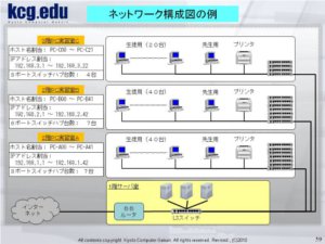 ネットワーク構成図の例"