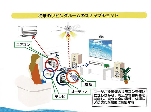 従来のリビングルームのスナップショット