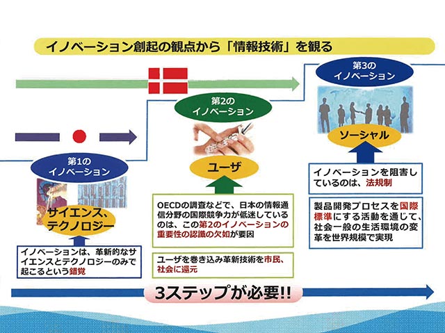 イノベーション創起の観点から「情報技術」を観る