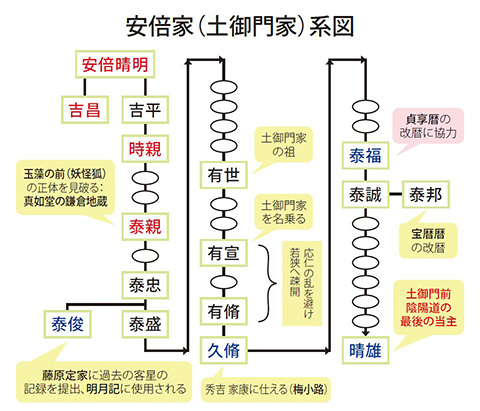 家 系図 安倍 岸 ⌛岸信介家系図