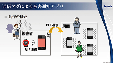 通信タグのボタンを押すと，自分のスマホ経由でSOS信号が周囲に届く