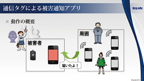 周囲に被害を通知できる