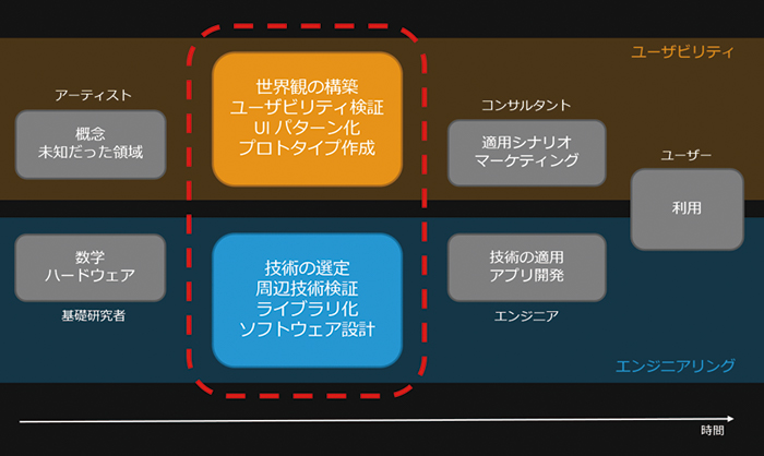 ビジネスの多様性