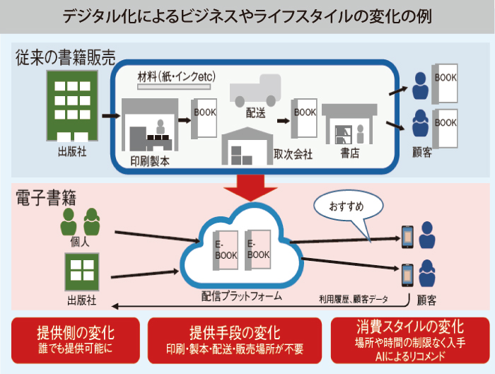 図1（IT人材白書2017より引用）