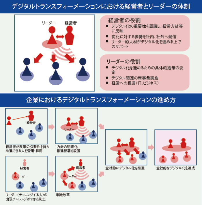 図4（IT人材白書2017より引用）