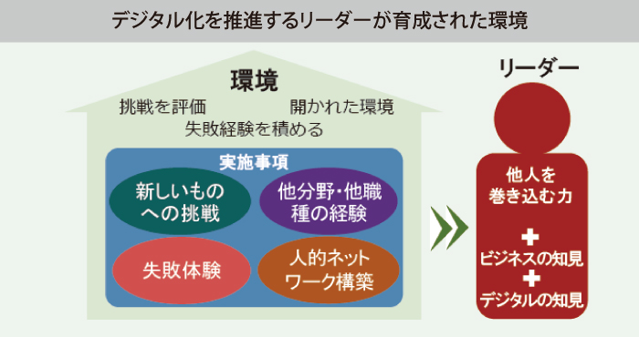 図5（IT人材白書2017より引用）