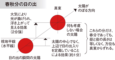 図8 日の出