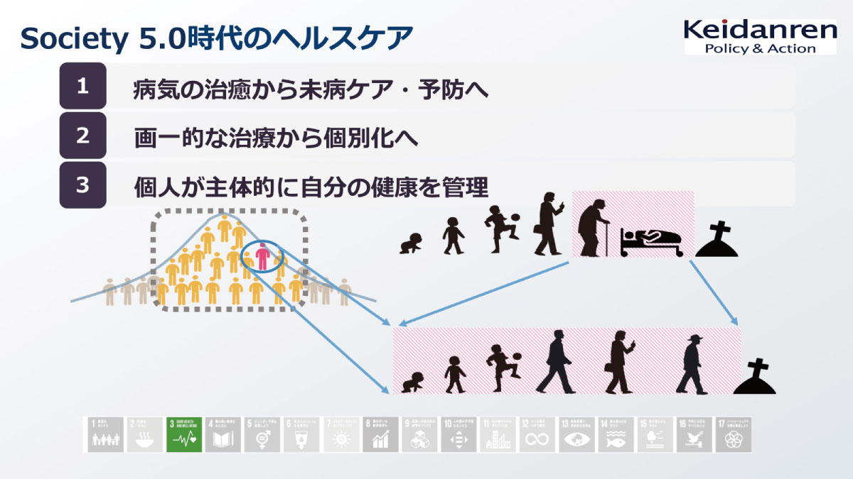 図2 Society 5.0 時代のヘルスケア（経団連の提言より）