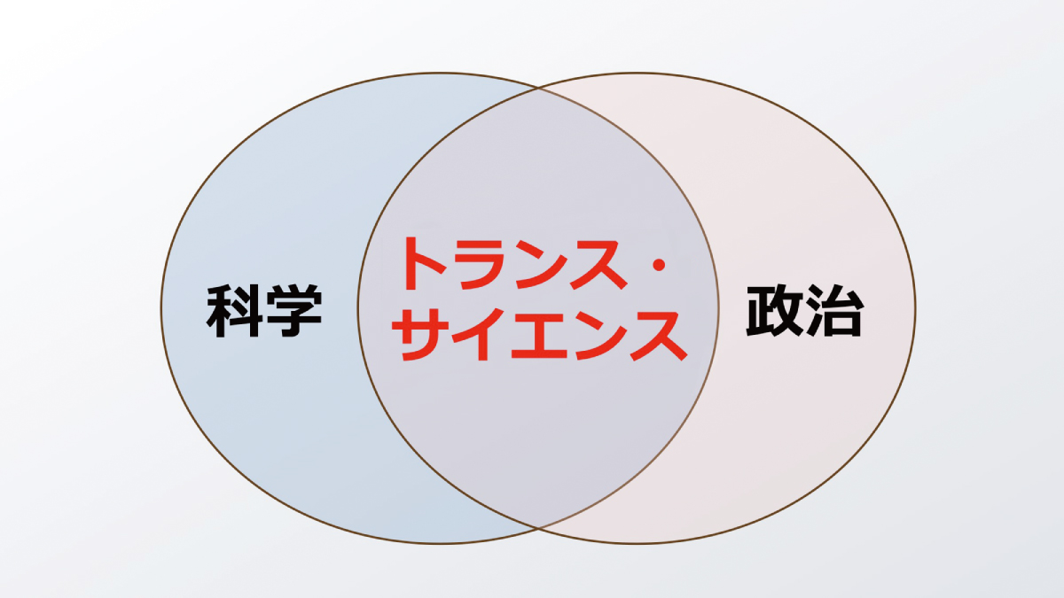 図9 トランス・サイエンスの領域