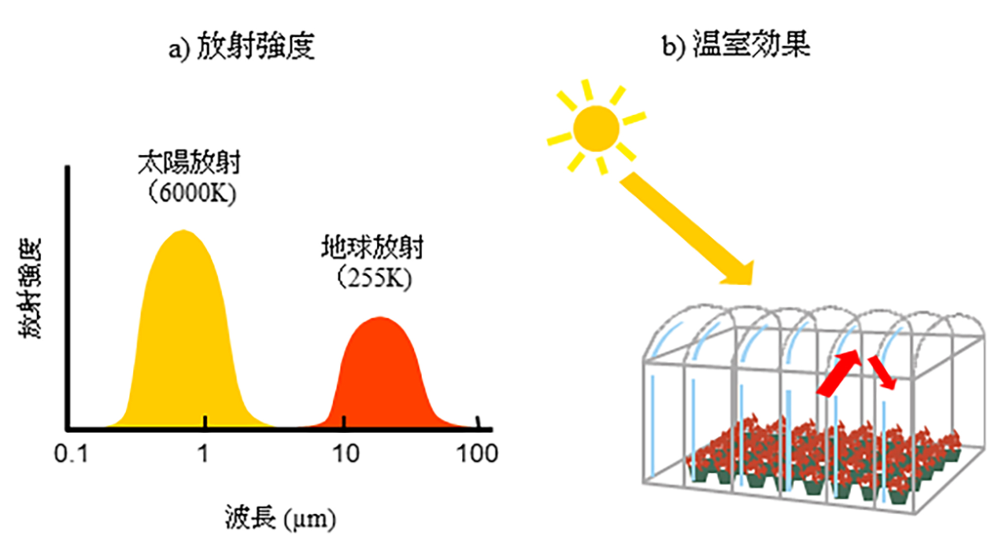 図4.地球大気の温室効果