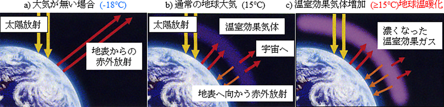 図5.地球大気の温室効果